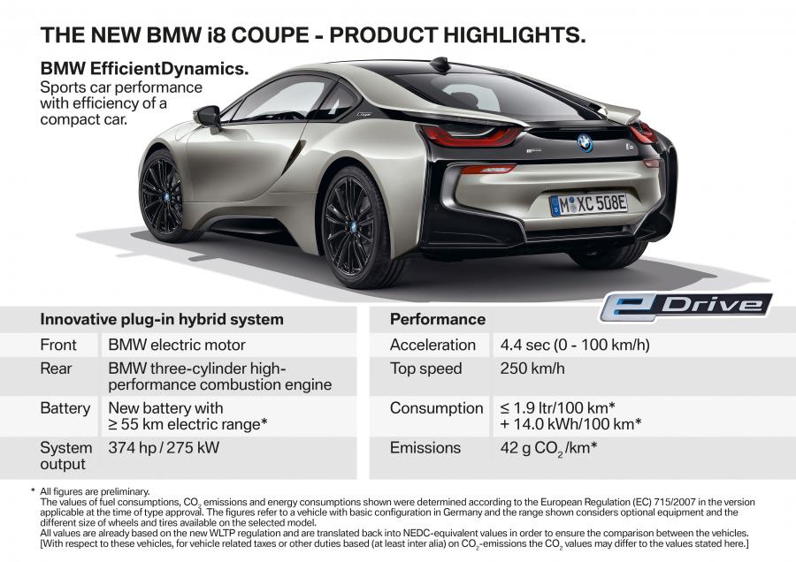 Схема BMW i8 Coupe (I12) 2018 года  (WW) (фото 20 из 25)